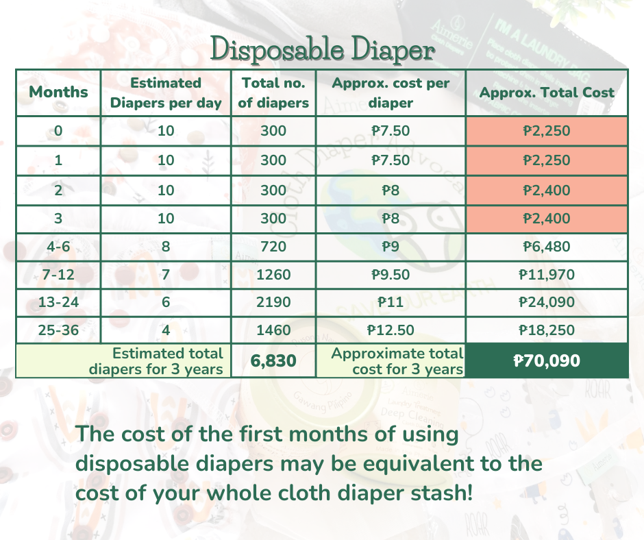 Infant Mixed Bundle Aimerie Cloth Diapers Classic and Special