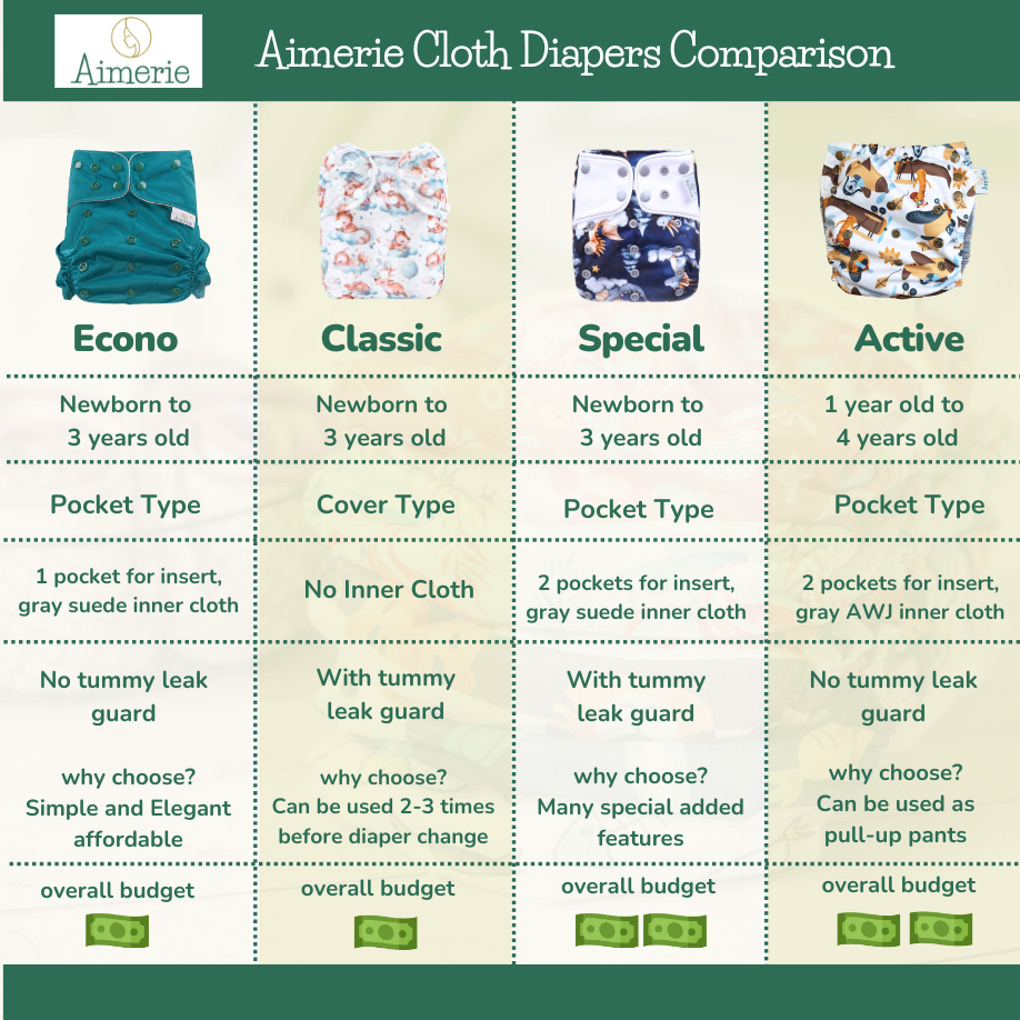 Infant Mixed Bundle Aimerie Cloth Diapers Classic and Special