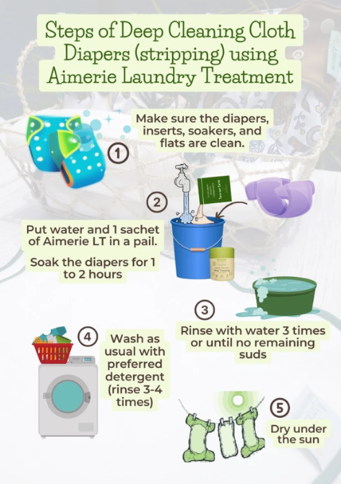 Aimerie Laundry Treatment for Deep Cleaning Stripping Cloth Diapers (Sampler Box)