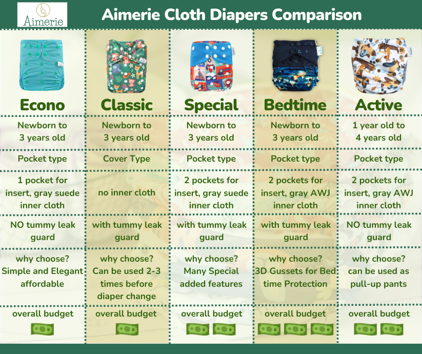 Aimerie Double Gusset Cloth Diaper Special