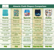 Load image into Gallery viewer, Infant Mixed Bundle Aimerie Cloth Diapers Classic and Special
